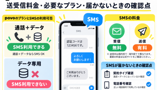 povoでSMSは使える？送受信料金・必要なプラン・届かないときの確認点