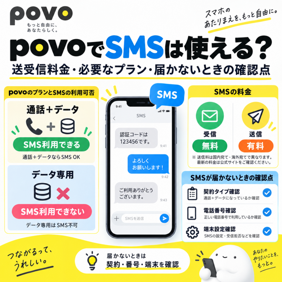 povoでSMSは使える？