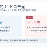 ahamo光とドコモ光の選び方を示す比較図。ahamoを使い続け光回線の基本料金を重視する場合と、家族のドコモスマホのセット割を含め家計全体で比較する場合を整理。契約条件や工事・機器費用にも注意。